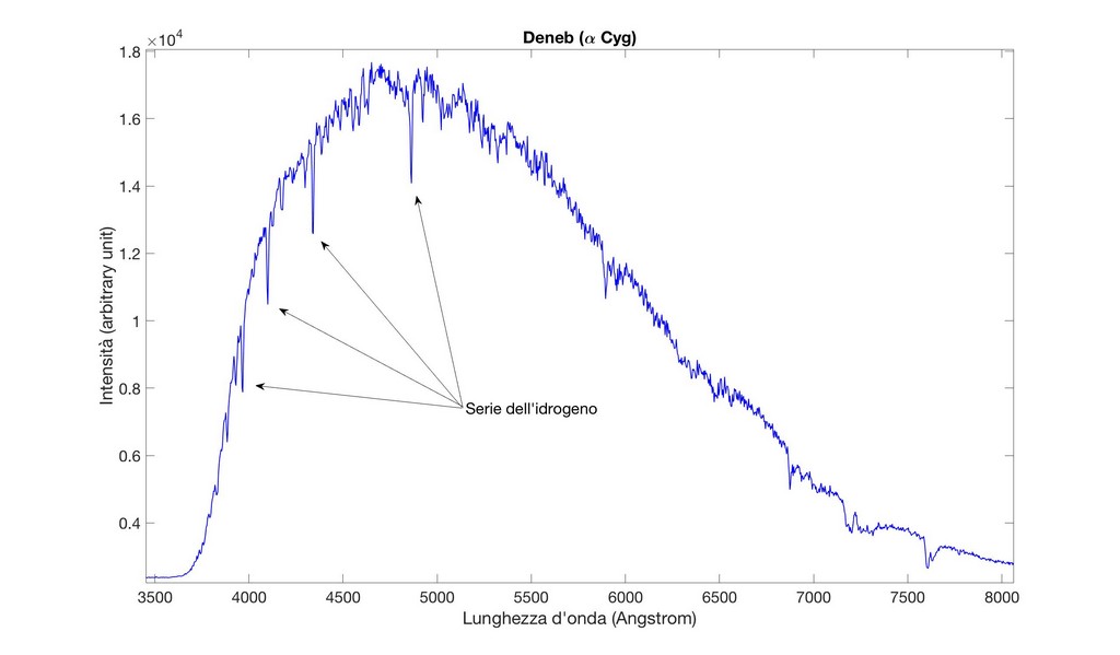 Immagine:Deneb.jpg