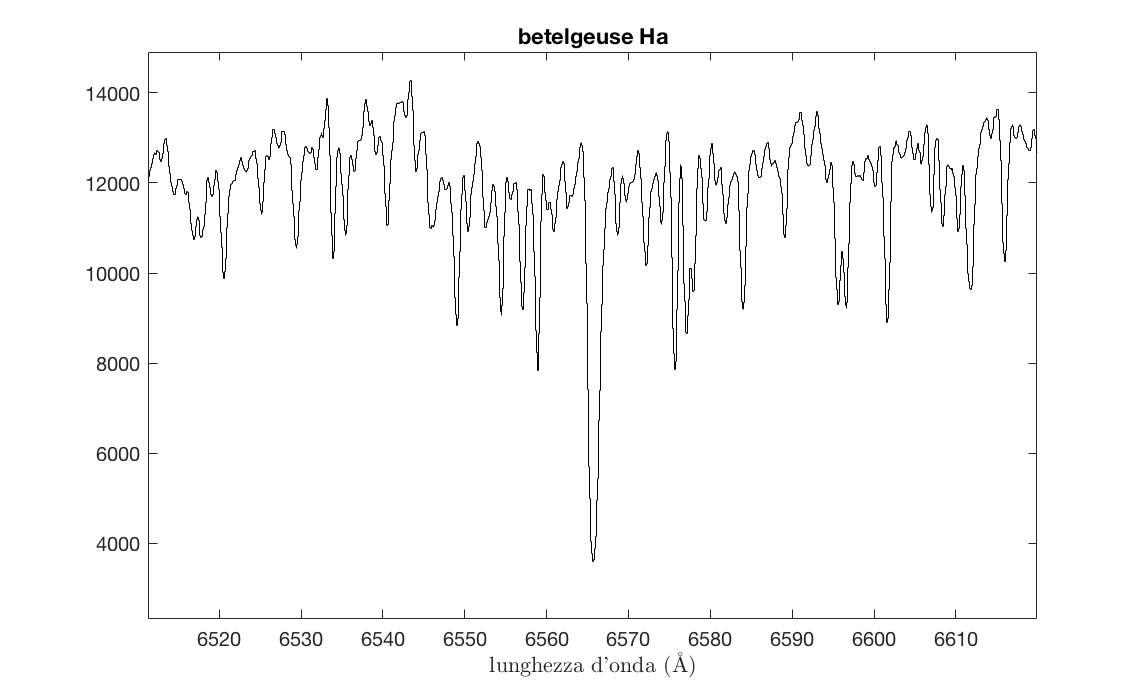 Immagine:Betelgeuse_2018_02.png