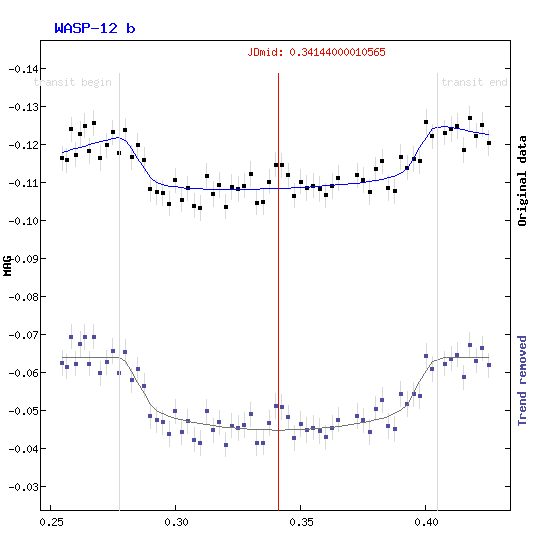 Immagine:Wasp-12_b_Siena_modello.gif