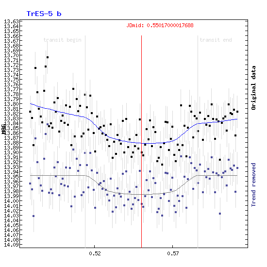 Immagine:Transit_FIT_plotter.gif
